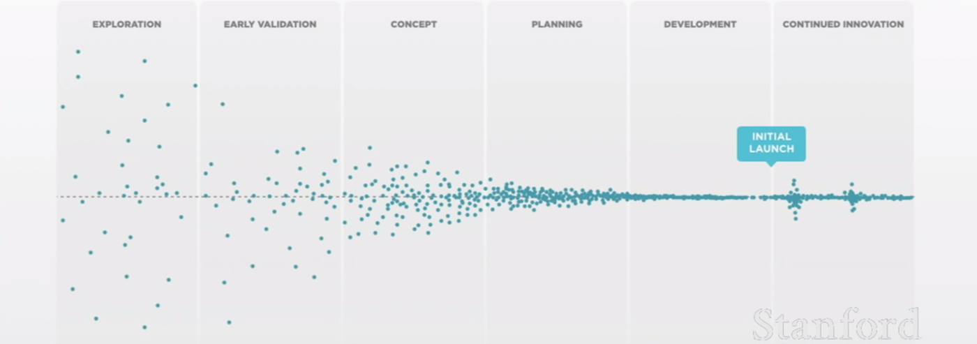 Хосейн Рахман: Как в Jawbone проектируют hardware-продукты - 8 Хосейн Рахман: Как в Jawbone проектируют hardware-продукты - 8