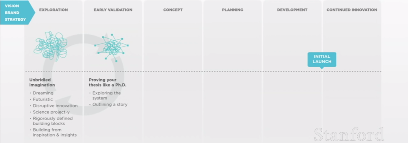 Хосейн Рахман: Как в Jawbone проектируют hardware-продукты - 9 Хосейн Рахман: Как в Jawbone проектируют hardware-продукты - 9