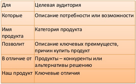 Agile Camp 2015: путевые заметки - 6 Agile Camp 2015: путевые заметки - 6