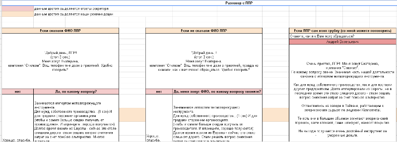 Что мы получили, подключив колл-центр - 2