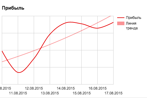 Как я продал холодильник ночью - 2 image