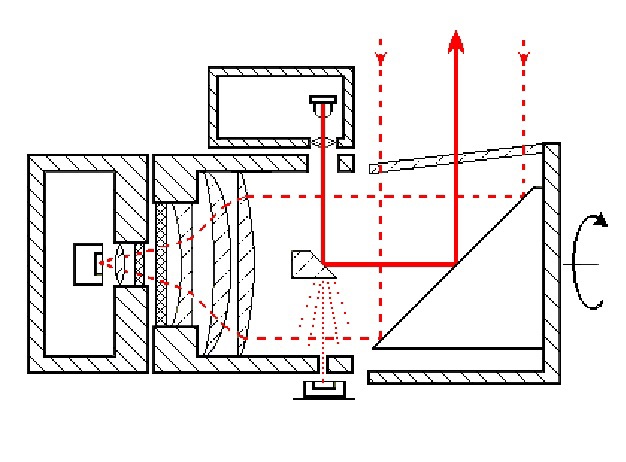Миллиард точек: 3 доллара против 8 миллионов рублей - 5