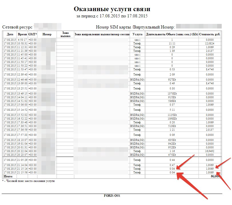 МТС — новый хитрый ход, берем деньги за звонки на отключенные телефоны - 2