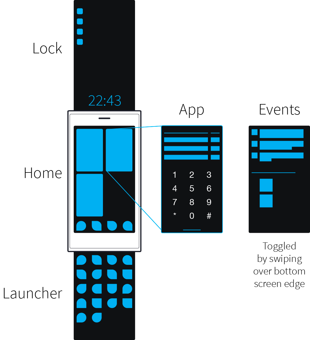 Очередной обзор Sailfish OS или муки выбора подходящей мобильной ОС - 2