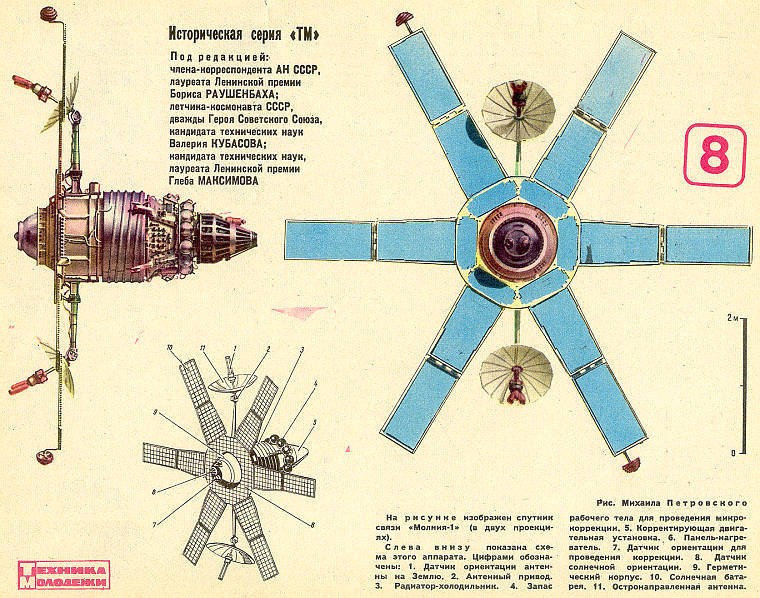 Советская орбитальная хитрость - 5 Советская орбитальная хитрость - 5