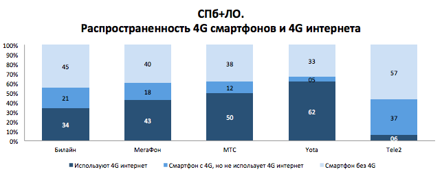 Dr. Tariff посчитал у какого сотового оператора больше 4G интернета (часть 1) - 3