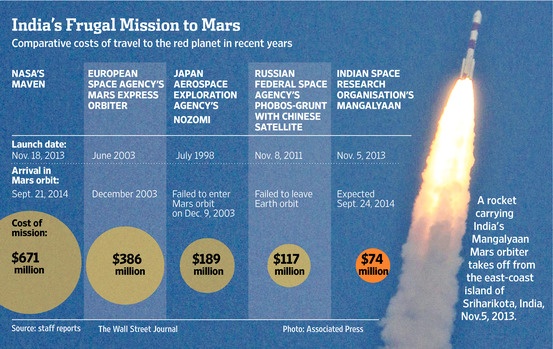 Mangalyaan прислал детальные изображения поверхности Марса - 4