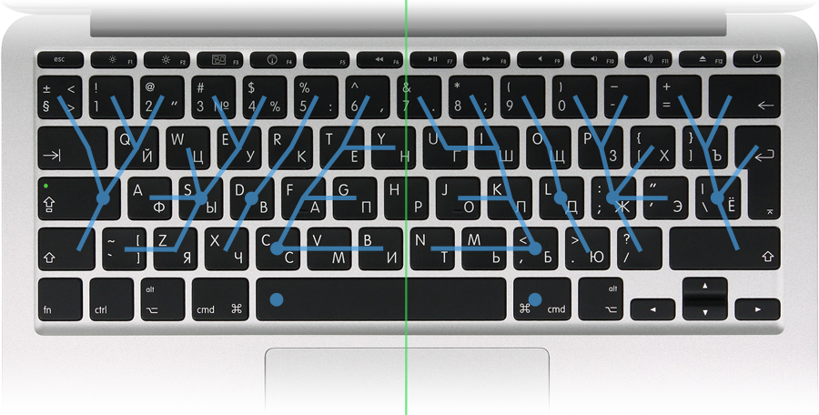 Эргономическая печать на обычной клавиатуре - 10 Эргономическая печать на обычной клавиатуре - 10