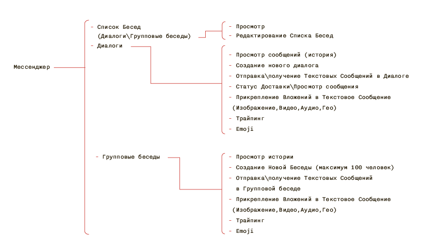 Налаживаем коммуникацию между бизнесом и UX: набор артефактов в помощь аналитику - 4