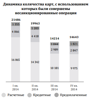 Сбербанк и отдел «К» поймали мошенников, укравших пять миллионов рублей с банковских карт с помощью атак на Android-смартфоны - 3