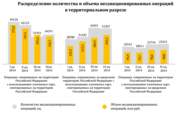 Сбербанк и отдел «К» поймали мошенников, укравших пять миллионов рублей с банковских карт с помощью атак на Android-смартфоны - 4