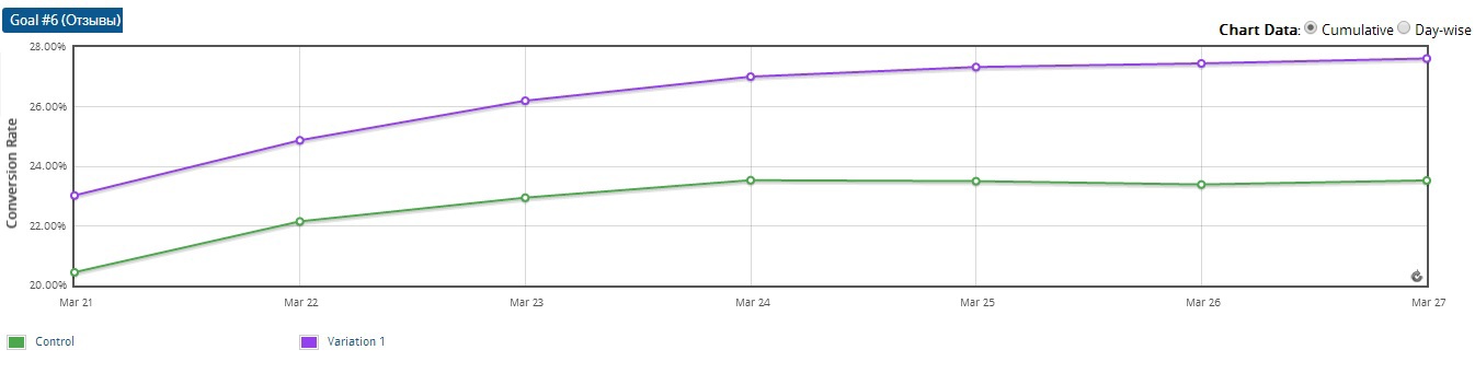 Тестирование сайта: 7 раз отмерь, один раз отрежь - 13 Тестирование сайта: 7 раз отмерь, один раз отрежь - 13