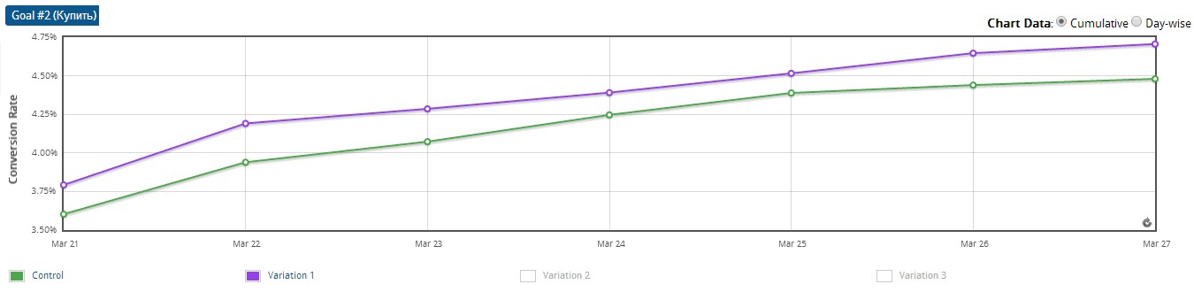 Тестирование сайта: 7 раз отмерь, один раз отрежь - 14 Тестирование сайта: 7 раз отмерь, один раз отрежь - 14