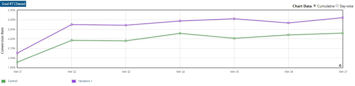 Тестирование сайта: 7 раз отмерь, один раз отрежь - 15 Тестирование сайта: 7 раз отмерь, один раз отрежь - 15