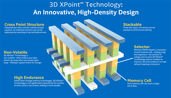 Intel Optane: новый бренд для революционной памяти 3D XPoint - 2