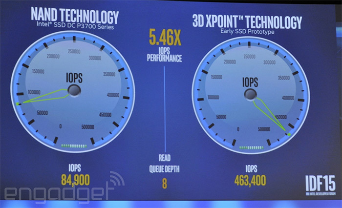 Intel Optane: новый бренд для революционной памяти 3D XPoint - 3