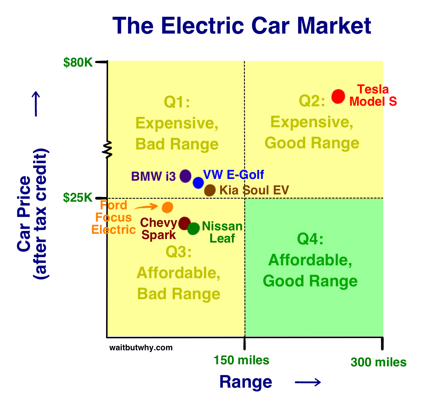 Как Tesla изменит мир - 53 image