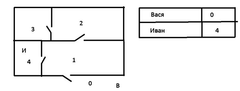 Определяем место положение членов семьи в доме с помощью RFID - 2 Определяем место положение членов семьи в доме с помощью RFID - 2