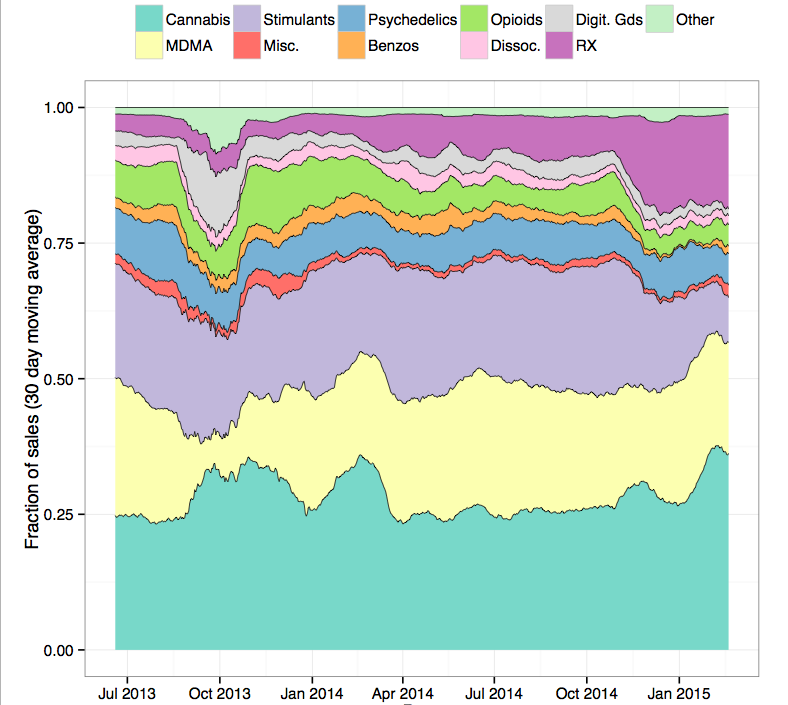 Torrez market darknet