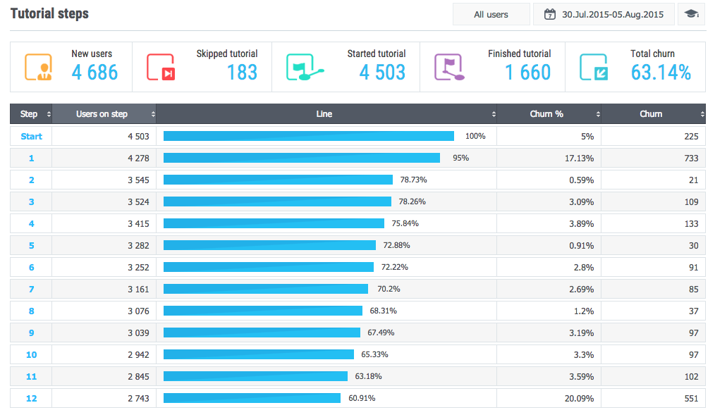 19 метрик, о которых вы могли и не знать - 2 19 метрик, о которых вы могли и не знать - 2
