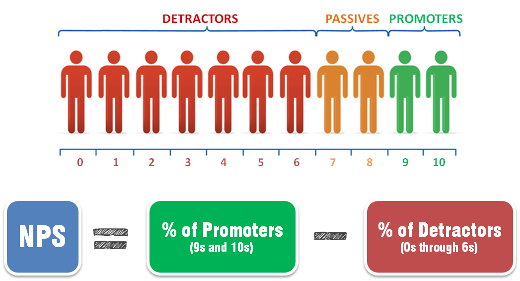 19 метрик, о которых вы могли и не знать - 4 19 метрик, о которых вы могли и не знать - 4