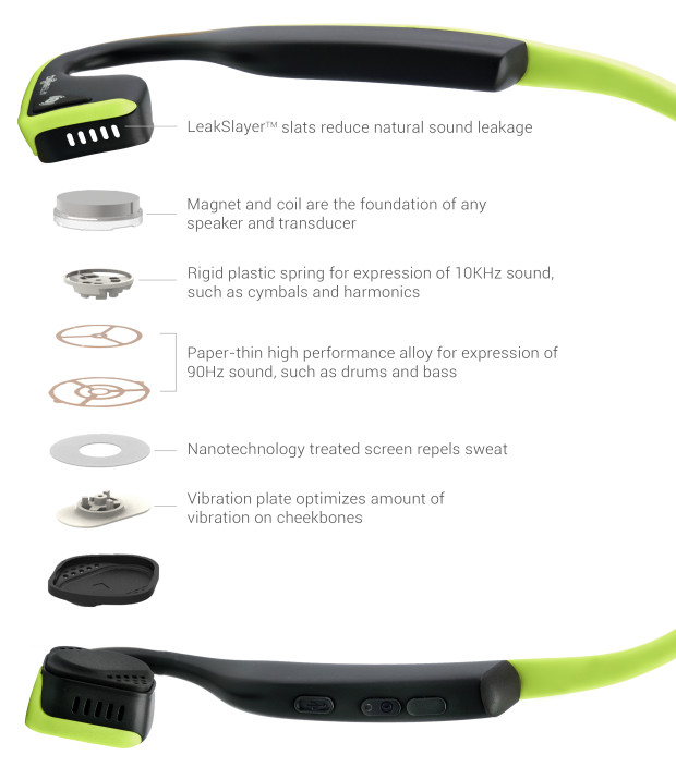 AfterShokz Trekz Titanium™: новая версия наушников с костной проводимостью звука - 4