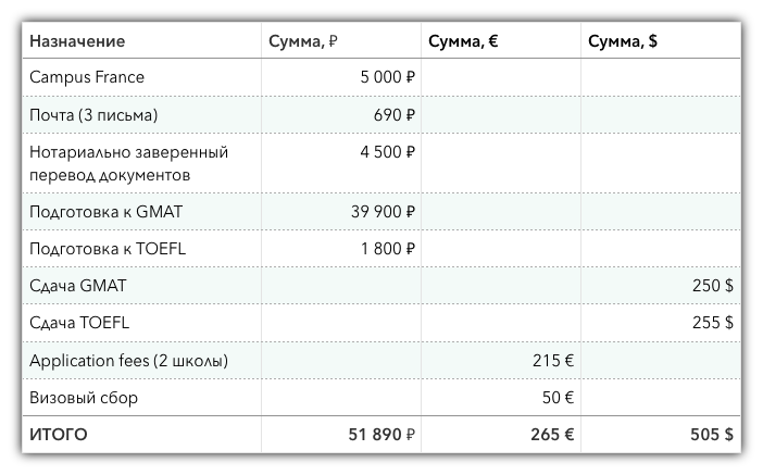 Как я поступал на магистратуру во Францию - 6