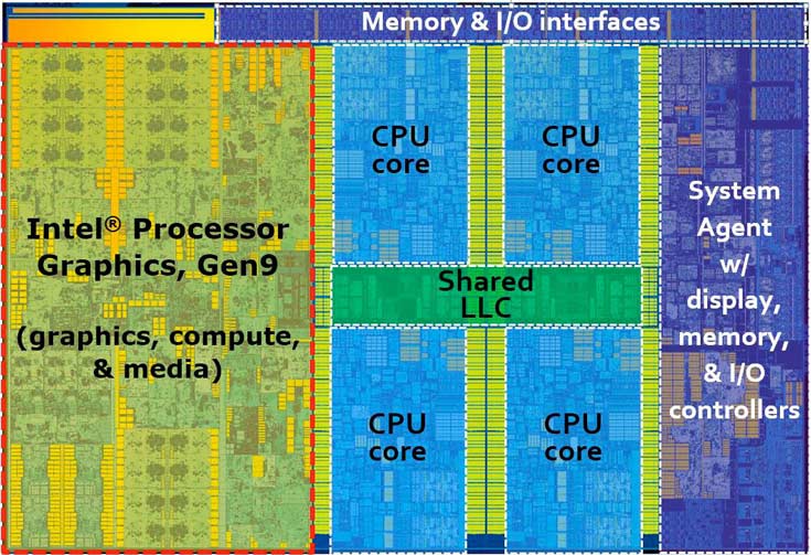 Процессор Intel Skylake-D отличается от своих предшественников компоновкой