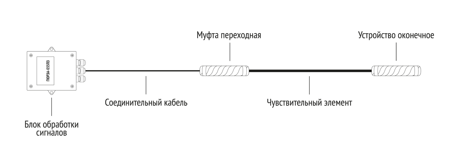 Охрана периметра: Скизел vs. Скайнет - 2