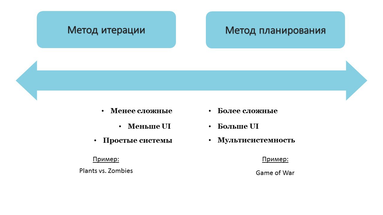 Мобильный гейм-дизайн: итерация vs. планирование и опасности MVP - 2