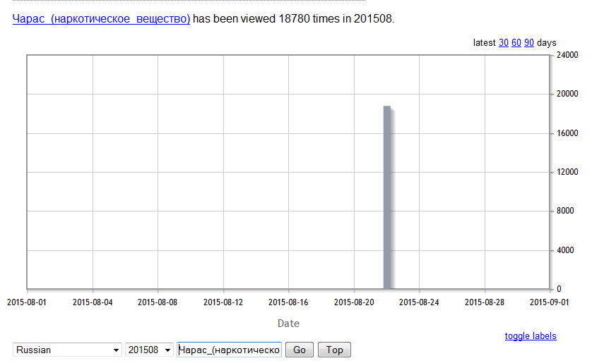 В 1000 раз выросла популярность запрещённой статьи про наркотик в Википедии - 2