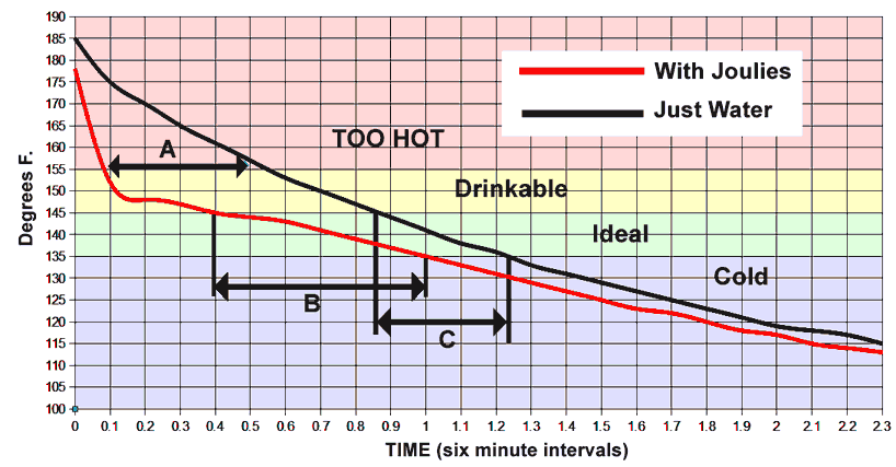 капсулы Joulies без термоса SIPp