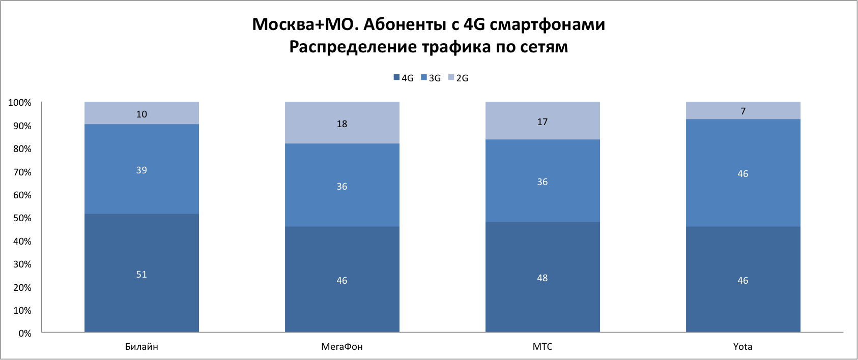 Dr. Tariff посчитал у какого сотового оператора больше 4G интернета (часть 2) - 2