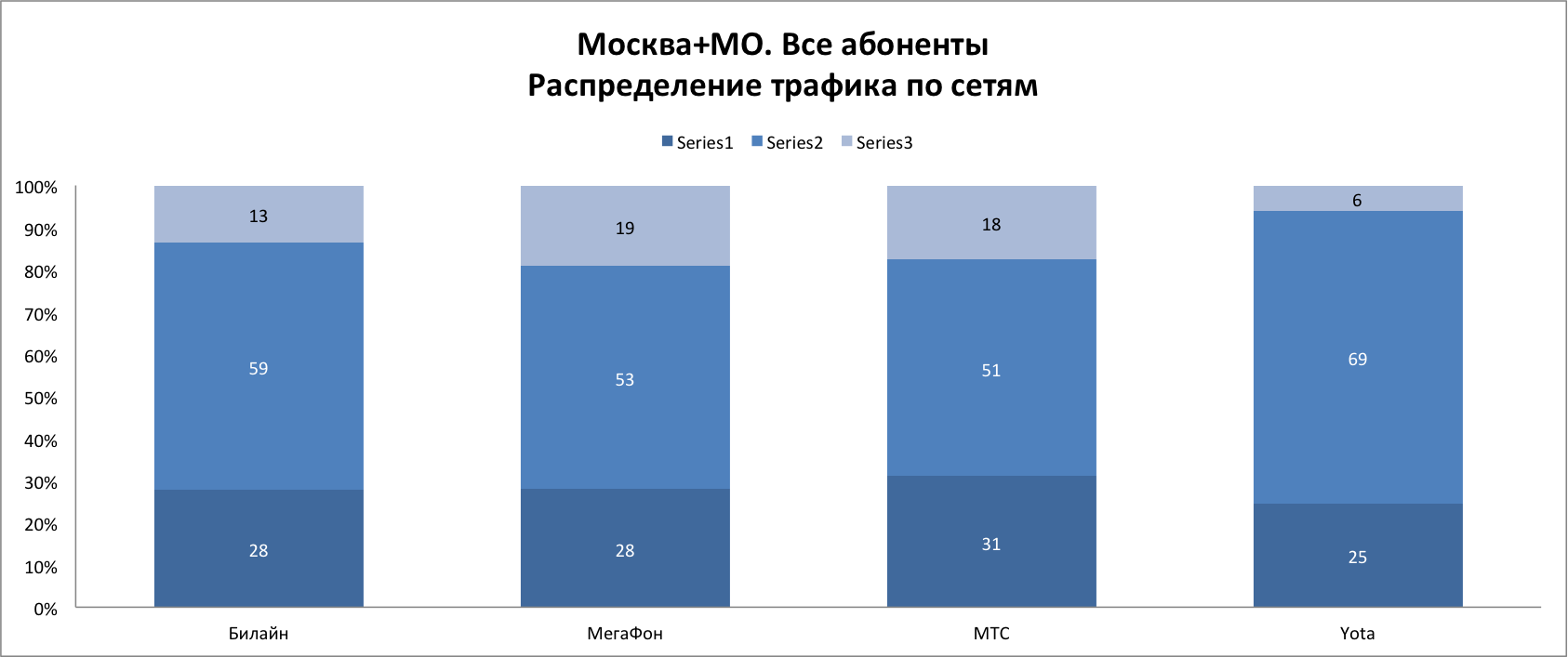 Dr. Tariff посчитал у какого сотового оператора больше 4G интернета (часть 2) - 3