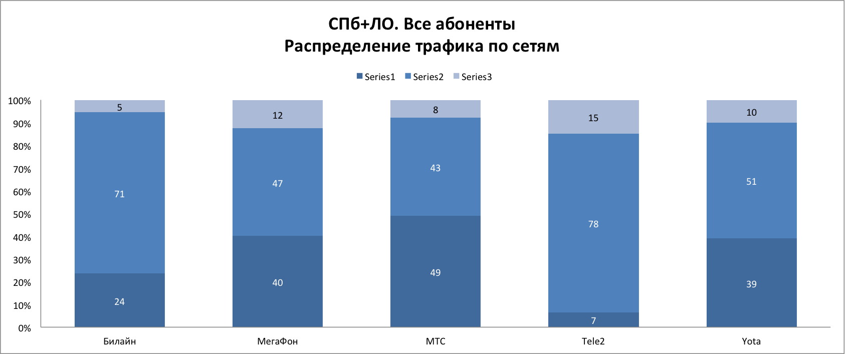 Dr. Tariff посчитал у какого сотового оператора больше 4G интернета (часть 2) - 6