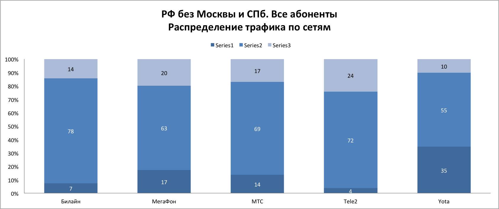 Dr. Tariff посчитал у какого сотового оператора больше 4G интернета (часть 2) - 9