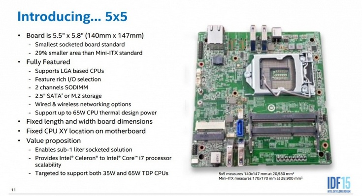 Intel представила форм-фактор Intel 5x5