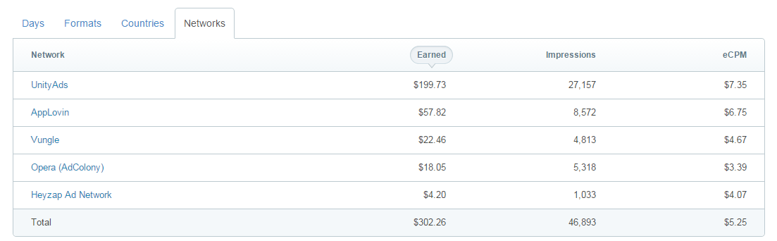 Монетизация инди-игры — продолжаем эксперименты - 2 Монетизация инди-игры — продолжаем эксперименты - 2