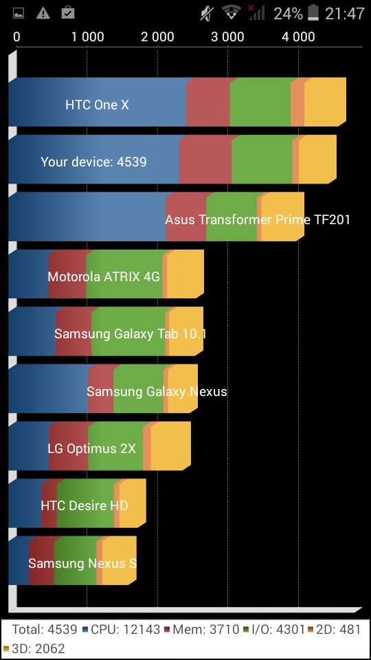 Обзор DEXP Ixion ML 4.5’’: смартфон-долгожитель – неделя без розетки за 4 990 рублей - 29 Обзор DEXP Ixion ML 4.5’’: смартфон-долгожитель – неделя без розетки за 4 990 рублей - 29