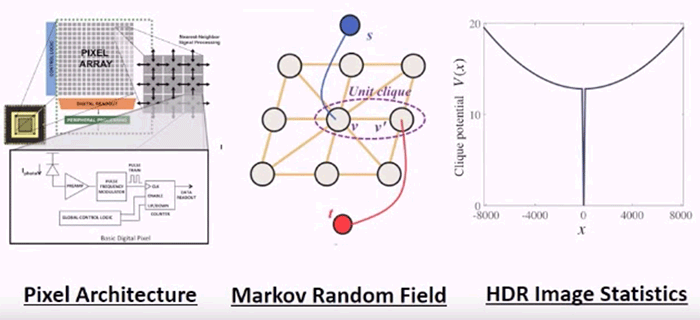 Modulo Camera не умеет снимать засвеченные фотографии - 3