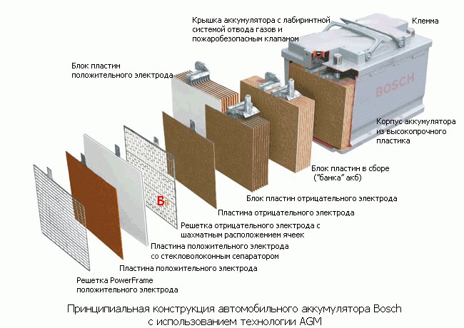 Увеличиваем время работы ИБП. Выбор аккумуляторов - 2