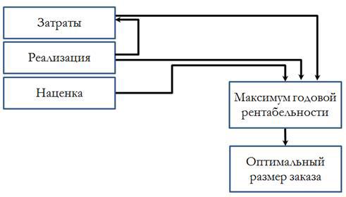 Выбор стратегии работы с закупом и ее реализация - 3