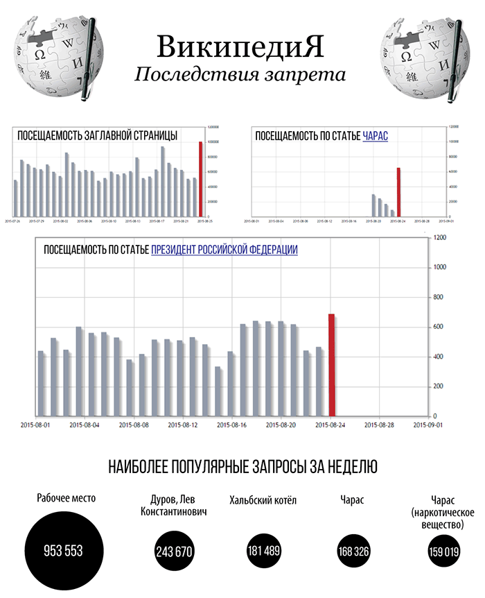 Депутат Мосгордумы предложил создать национальную интернет-энциклопедию вместо Википедии - 2 Депутат Мосгордумы предложил создать национальную интернет-энциклопедию вместо Википедии - 2