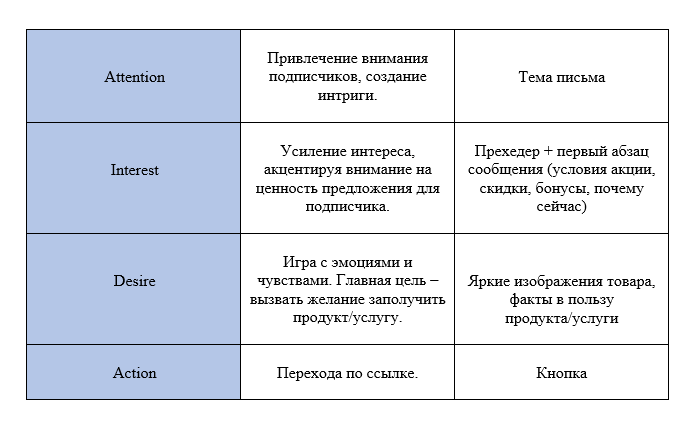 Эмоции против аргументов: психология и модели влияния в рассылках - 2