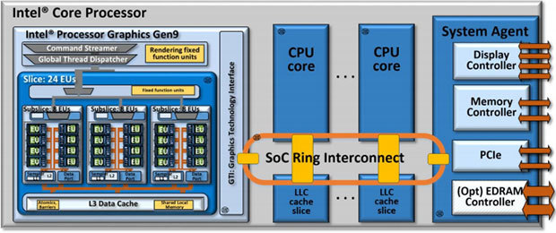 Новинки от Intel - 10