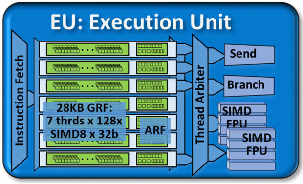 Новинки от Intel - 11