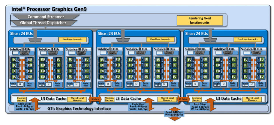 Новинки от Intel - 13