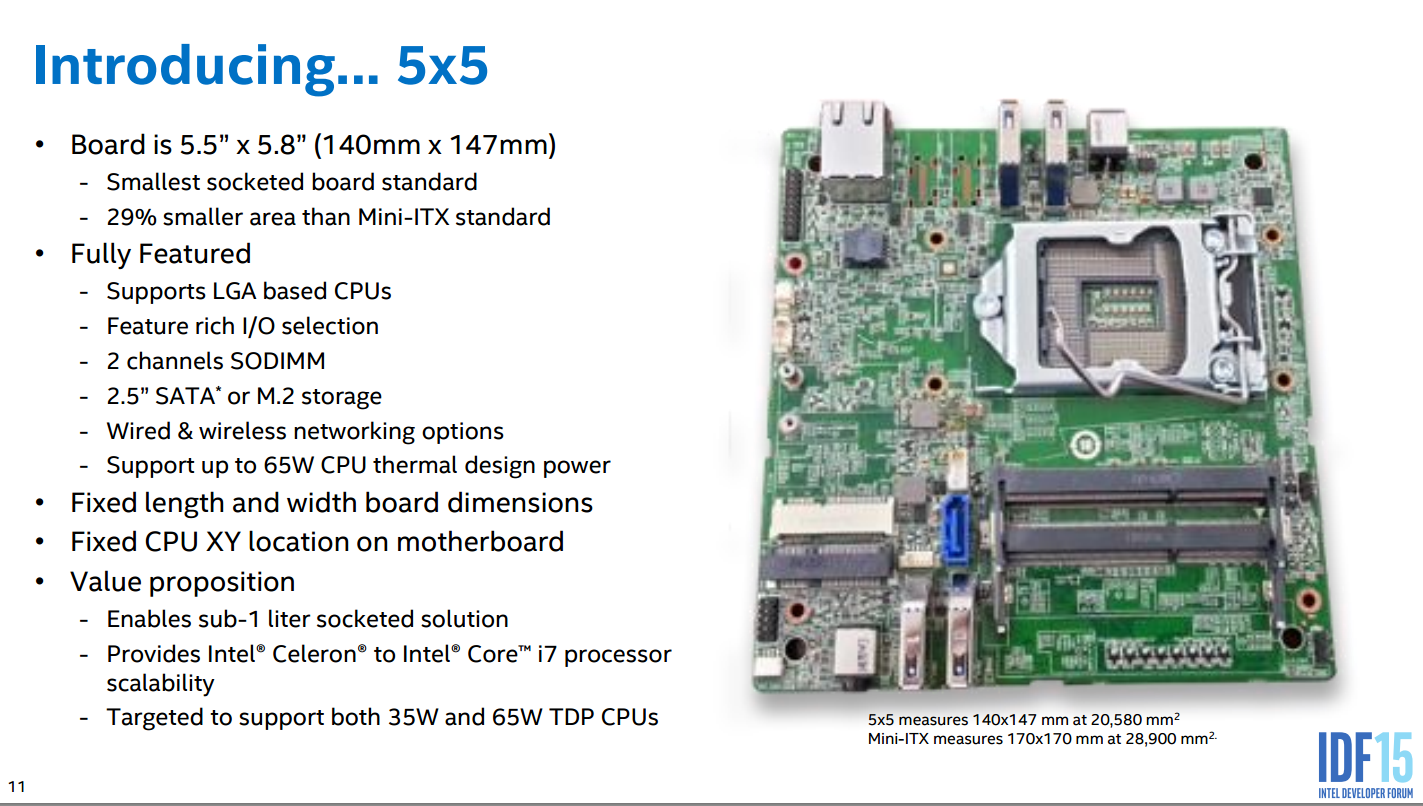 Новинки от Intel - 15