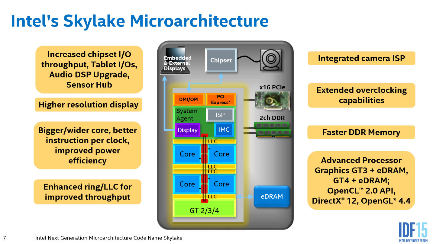 Новинки от Intel - 2