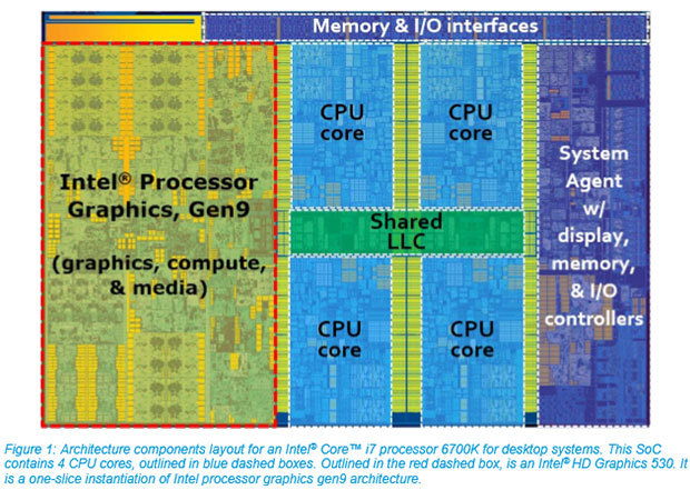 Новинки от Intel - 9